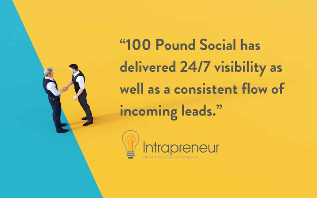 How Intrapreneur Achieves 24/7 Social Media Visibility With 100 Pound Social