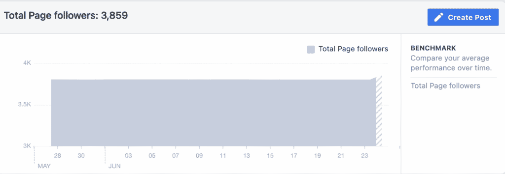 Facebook Page Followers