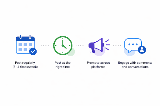 How to Write Engaging LinkedIn Articles in 2026: Tips & Examples 2 infographic about how to enhance LinkedIn content
