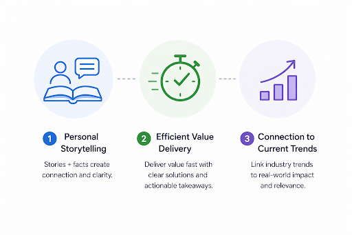 How to Write Engaging LinkedIn Articles in 2026: Tips & Examples 1 infographic on LinkedIn article