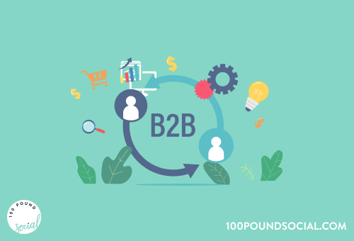 B2B Content Marketing