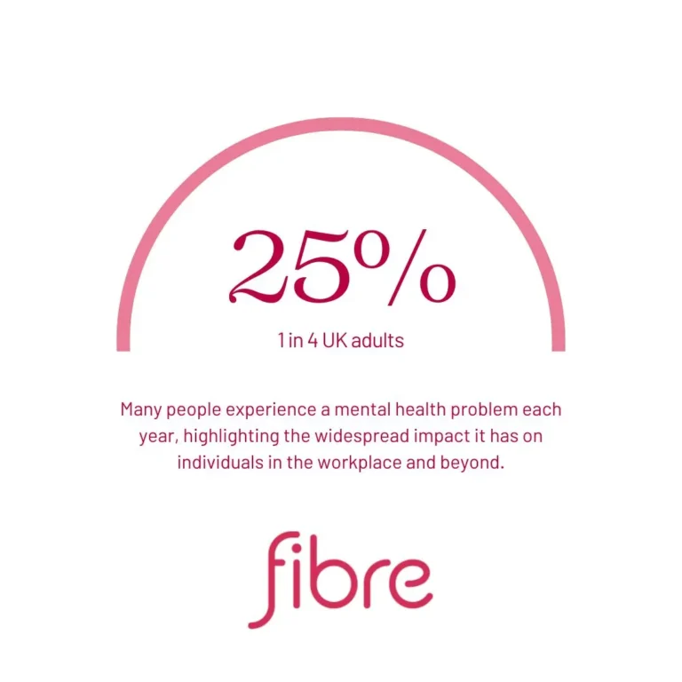 Fibre Mental Health offers workshops with expert Dr. Robert Cohen. Sessions provide invaluable insights into stress management, resilience and well-being.