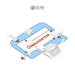 Do you have a communication plan for your project?