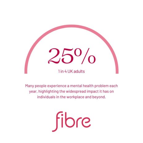Fibre Mental Health offers workshops with expert Dr. Robert Cohen. Sessions provide invaluable insights into stress management, resilience and well-being.